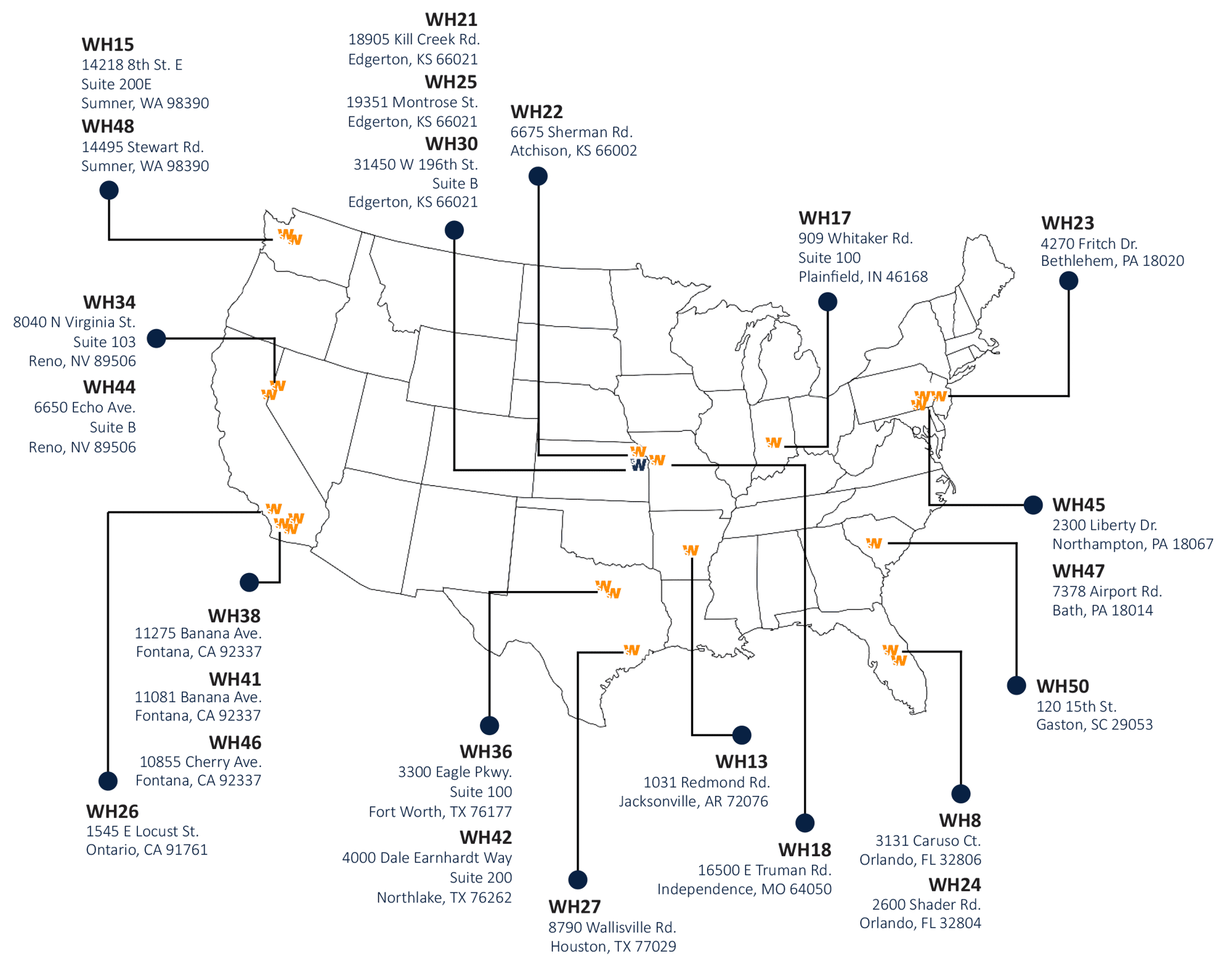 Warehouses and Contacts